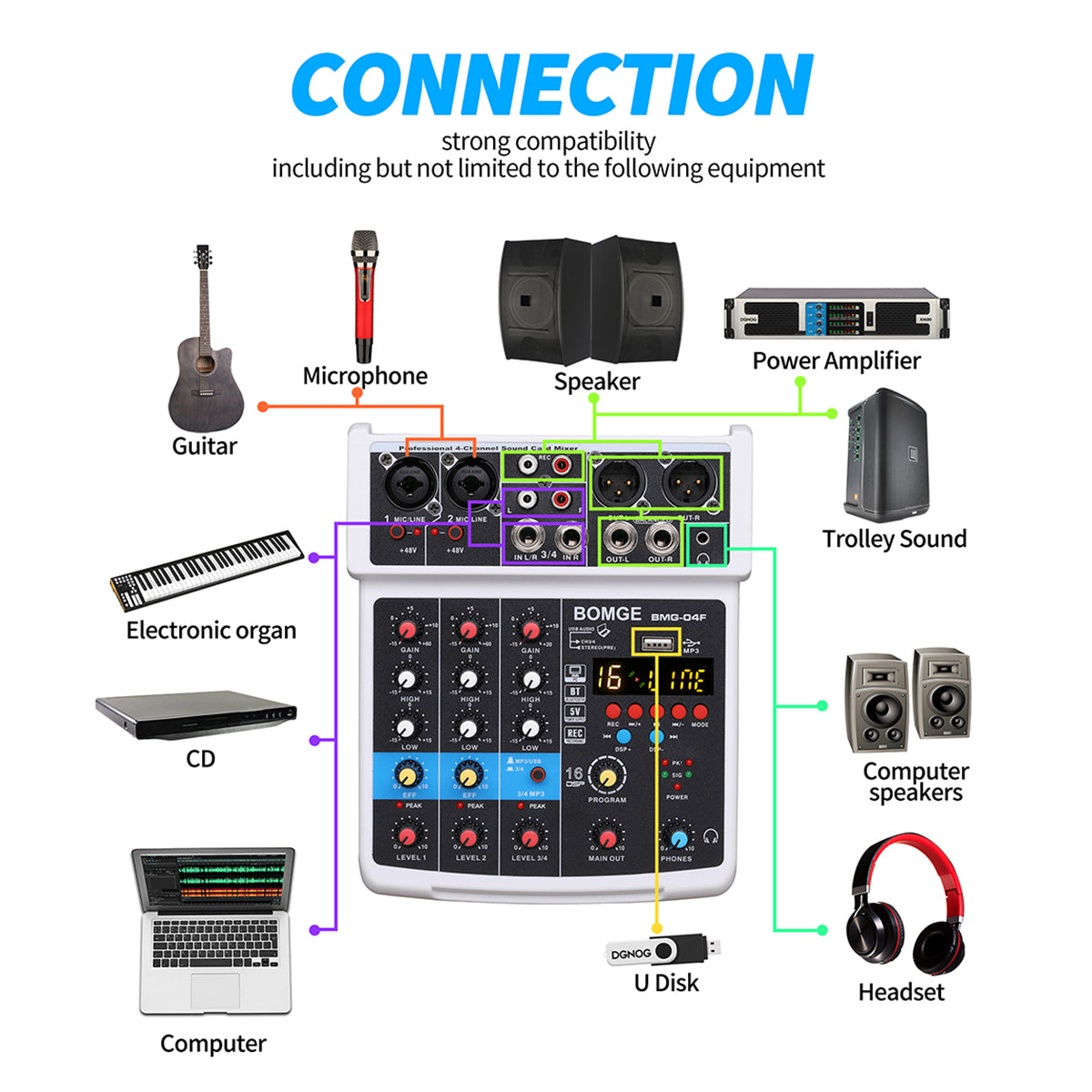 DGNOG Audio Mixer BMG-04F 4-channel DJ Console with Monitor 24 Echo DSP 48V Phantom Power Supply for Recording and Karaoke