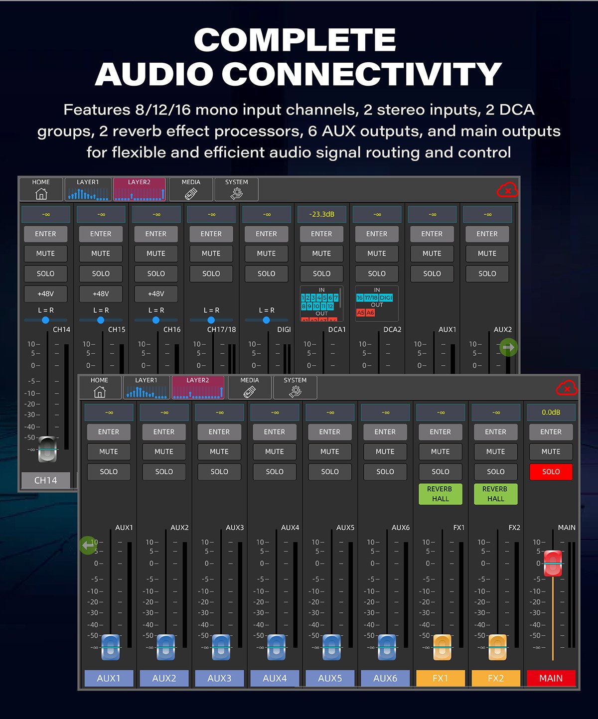 DGNOG MDX-20 20-Channel Digital Mixing Console with Desktop Motorized Faders, 7" Touchscreen & Wi-Fi