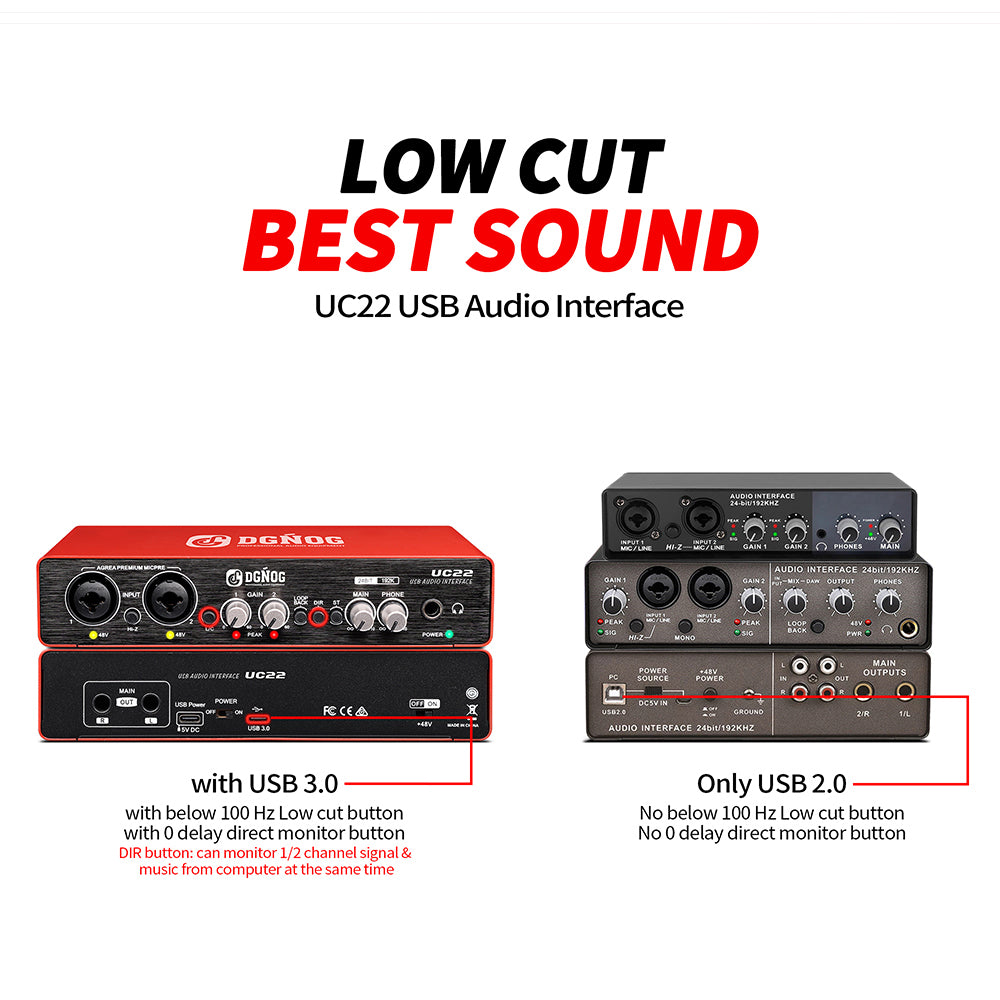 DGNOG USB Audio Interface  UC22 Professional Sound Card  Recording  24-bit / 192KHz for Computer Guitar Singing  Studio Podcasts