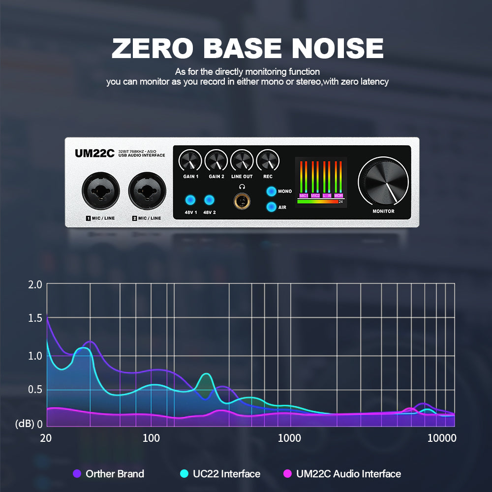 DGNOG  UM22C USB Audio Interface   32bit/768KHz  Professional Recording for Guitar Studio  Podcast Producer  Vocalist  Streaming