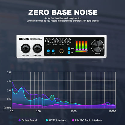 DGNOG  UM22C USB Audio Interface   32bit/768KHz  Professional Recording for Guitar Studio  Podcast Producer  Vocalist  Streaming