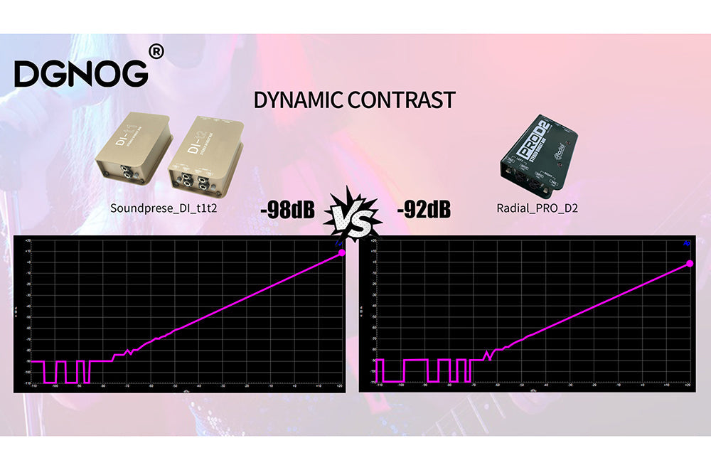 DI-t2 Professional Stage Equipment High Quality Two Channel Passive Impedance Transformer For Stereo Keyboards And Drum Machines